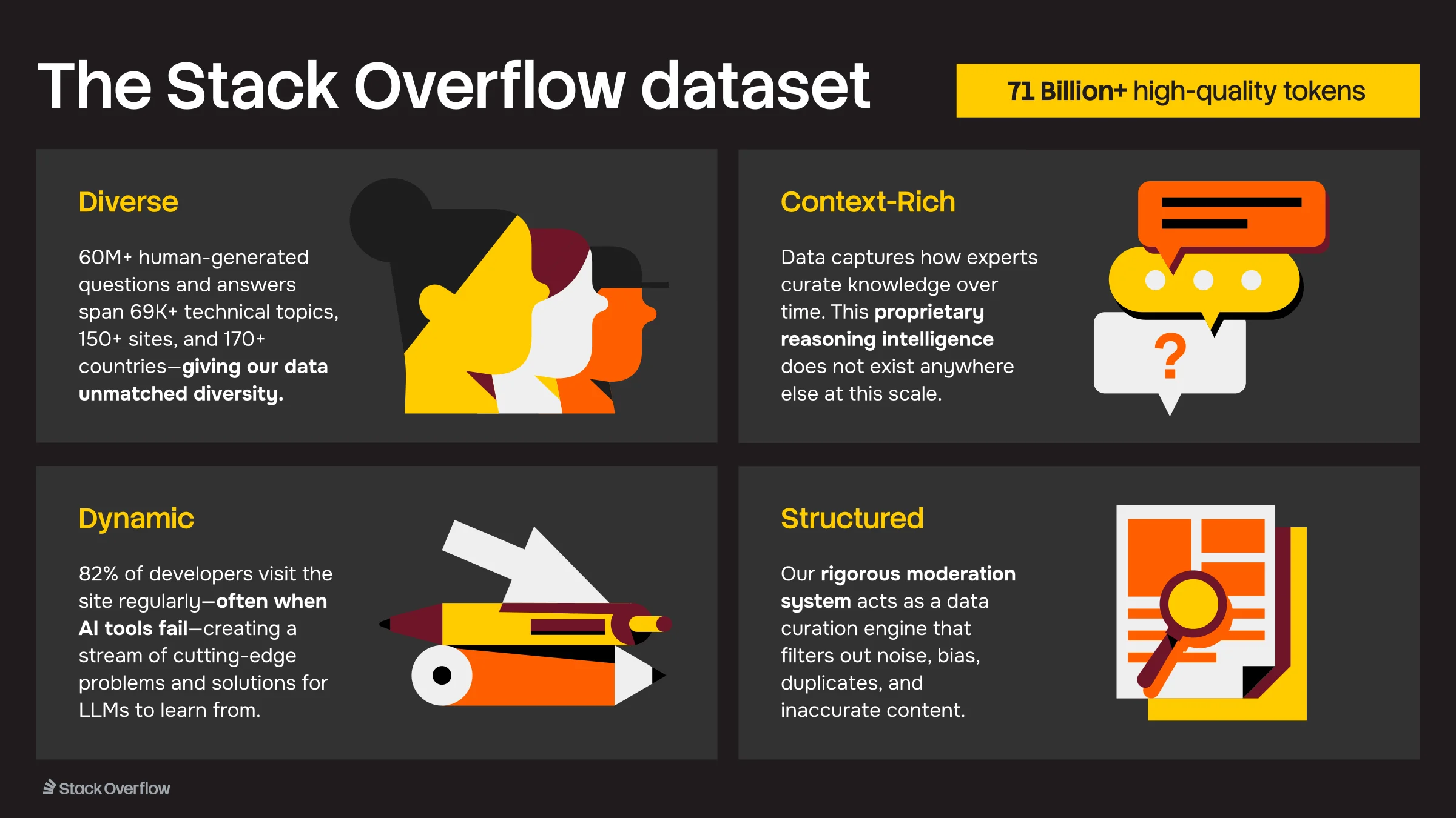 Slide from the Data Licensing Executive Deck