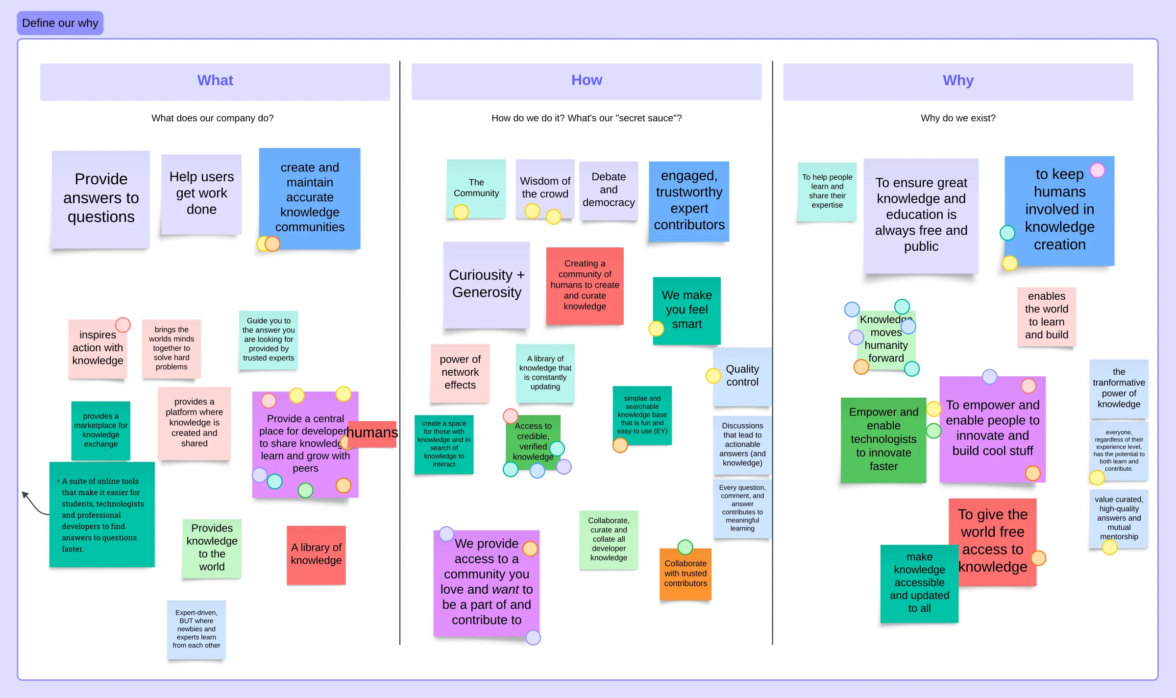 A “What, How, Why” brand strategy board from an early remote workshop, covered in sticky notes